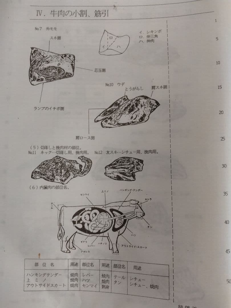 精肉商品づくり、商品知識マニュアル