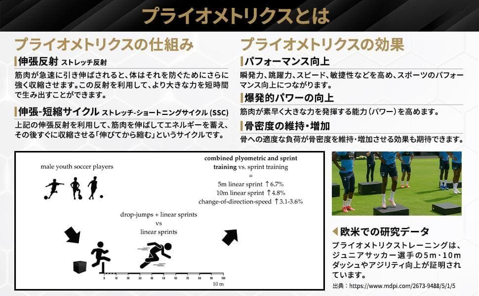 【元Jリーガー監修】FASTREK プライオボックス ジャンプボックス 3段