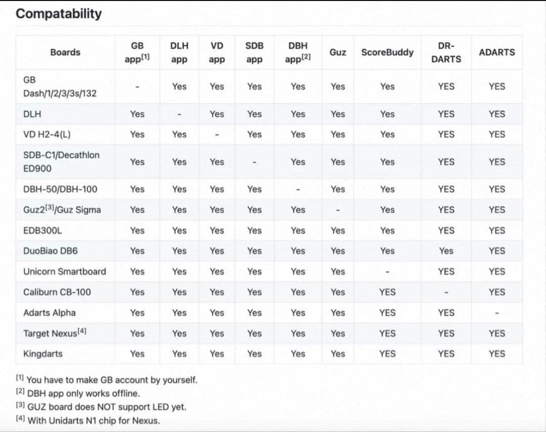 Unidarts U2 ダーツボードUSB変換機