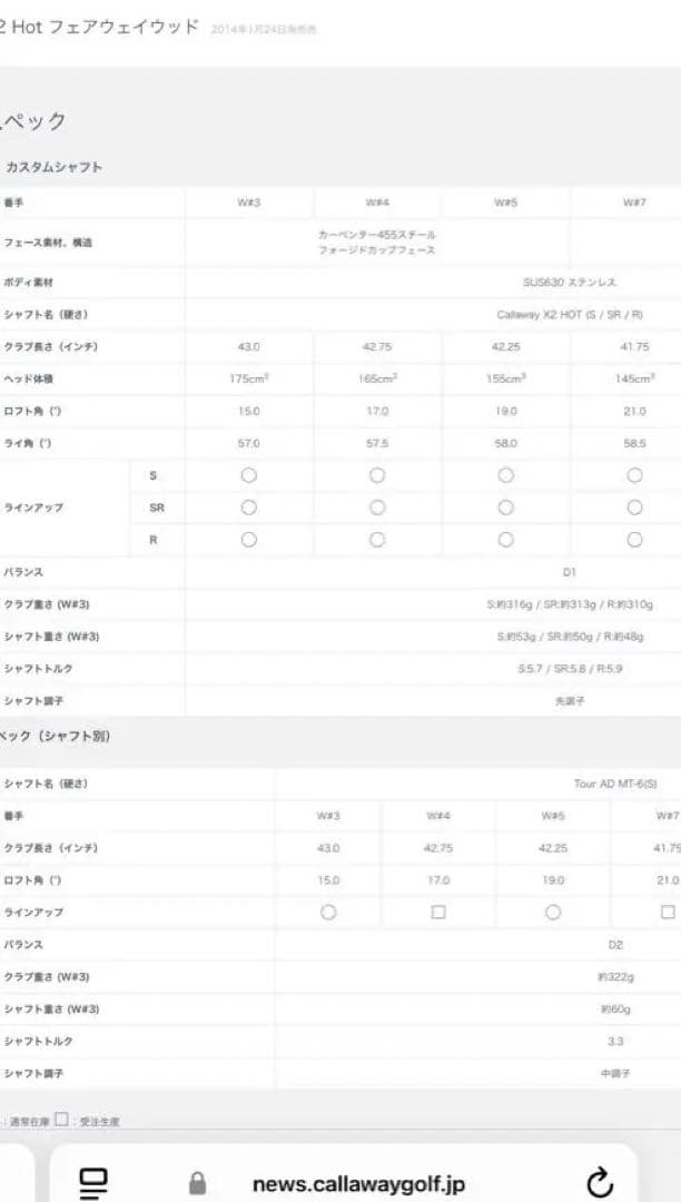 美品！Callaway キャロウェイX2 Hot ドライバー ウッド セット
