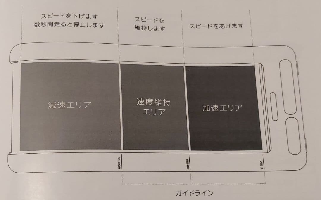 ハンドルレス　ランニングマシーン