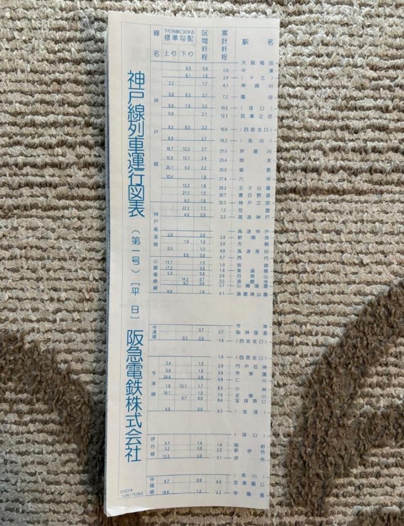 阪急神戸線 列車運行図表 ダイヤグラム