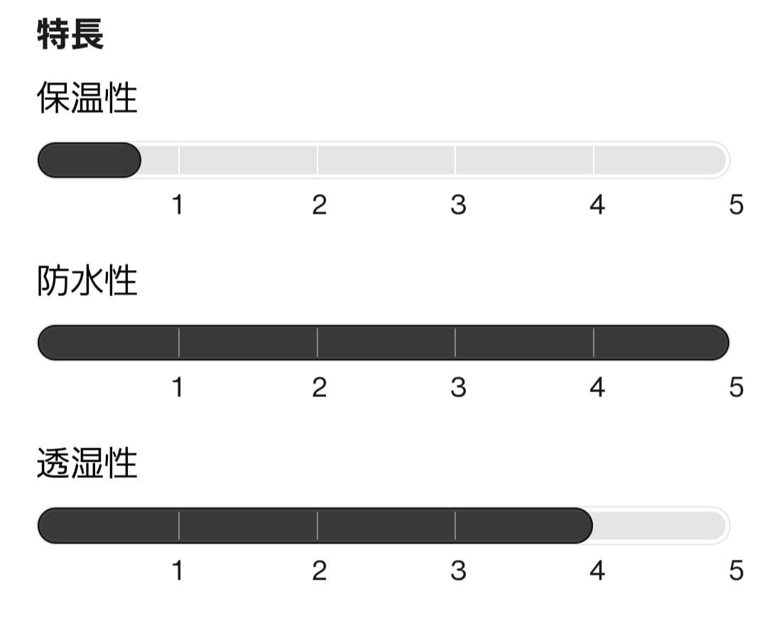 ウィメンズ BURTON ジャケット&ビブパンツ