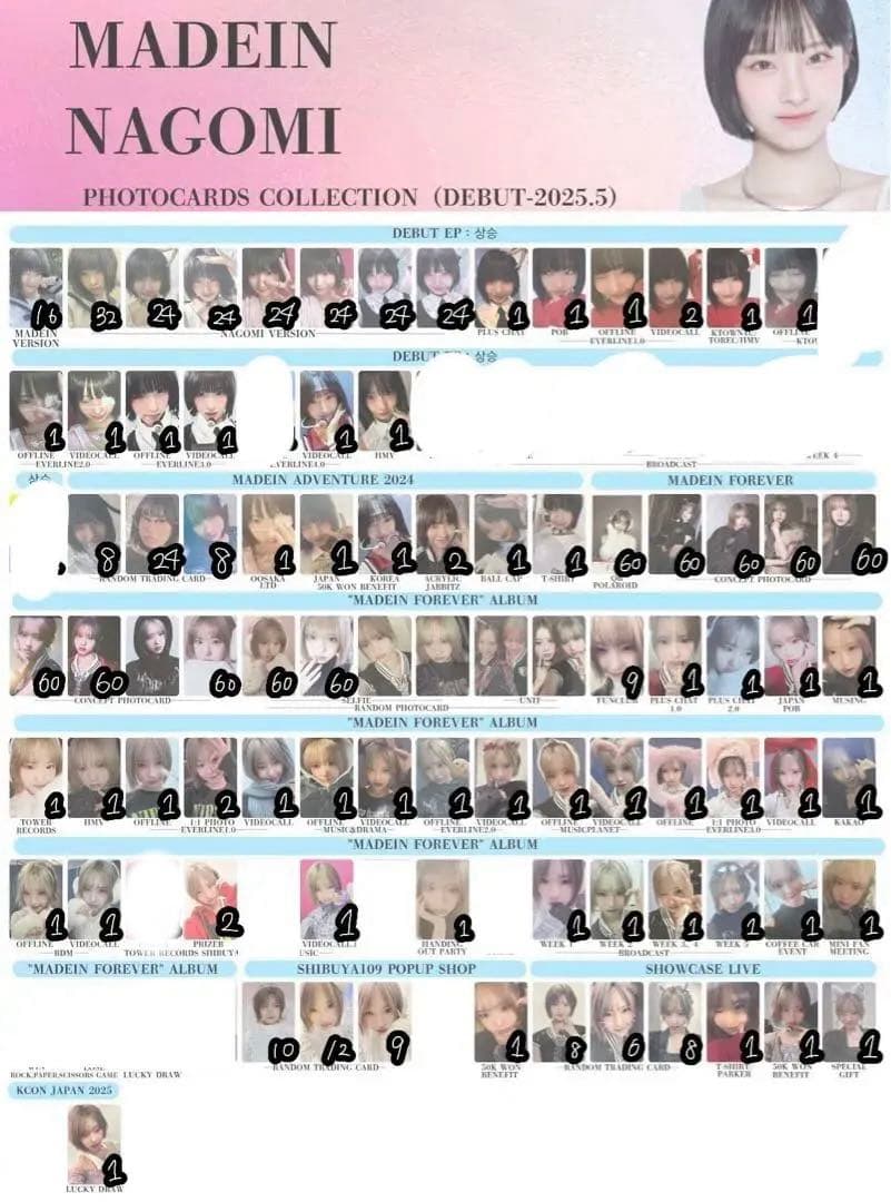 MADEIN ナゴミ NAGOMI トレカ サノク チェキ 特典