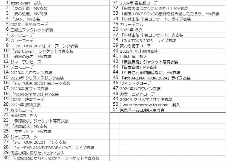 櫻坂46 山下瞳月 生写真50コンプまとめ売り