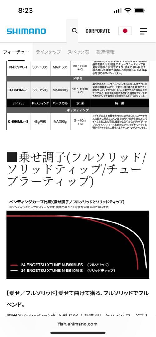 ジャンク　エンゲツエクスチューン66ml