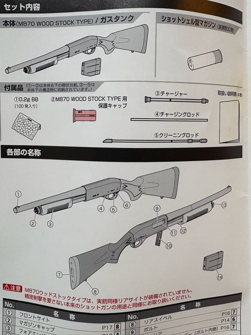 東京マルイ製M870ウッドストックタイプ
