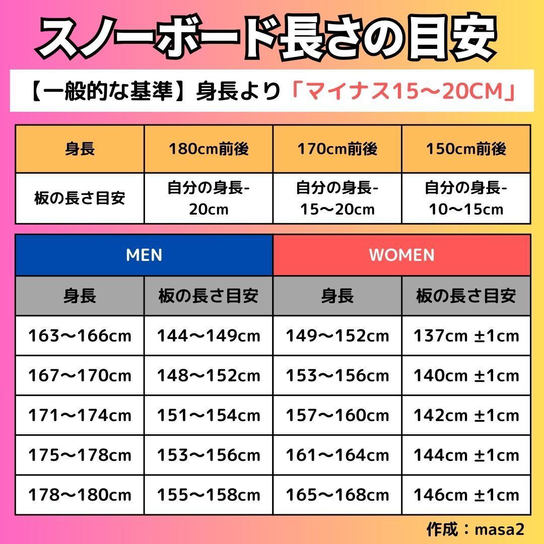 【即乗り3点セット♪】SALOMONブーツ＆BURTONスノボ143 レディース