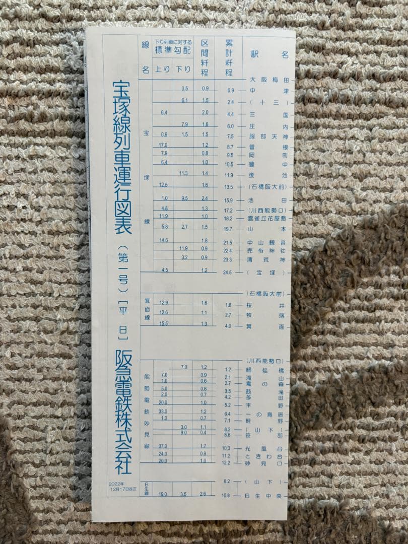 阪急電鉄 宝塚線 運行図表 ダイヤグラム