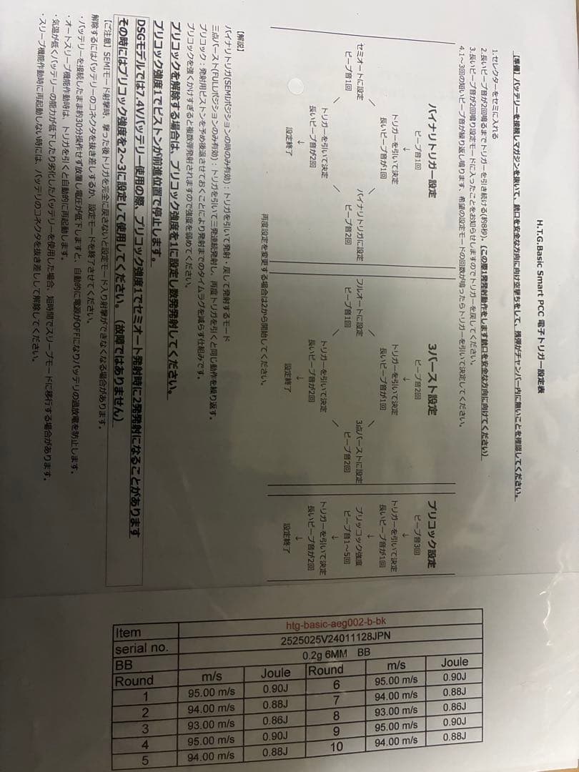 HTGベーシック スマートPCC TypeB【DSG Ver.】おまけ付き