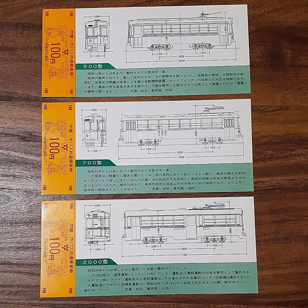 当時物　さよなら京都市電記念乗車券