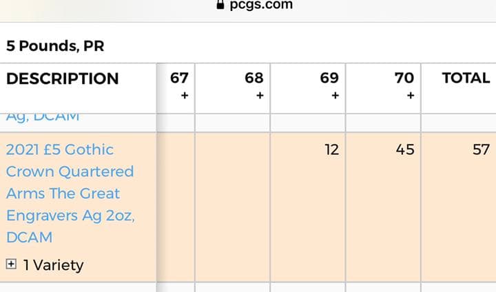 【準最高鑑定】2021年 ロイヤルミント ゴシック クラウン 銀貨 ゴチック