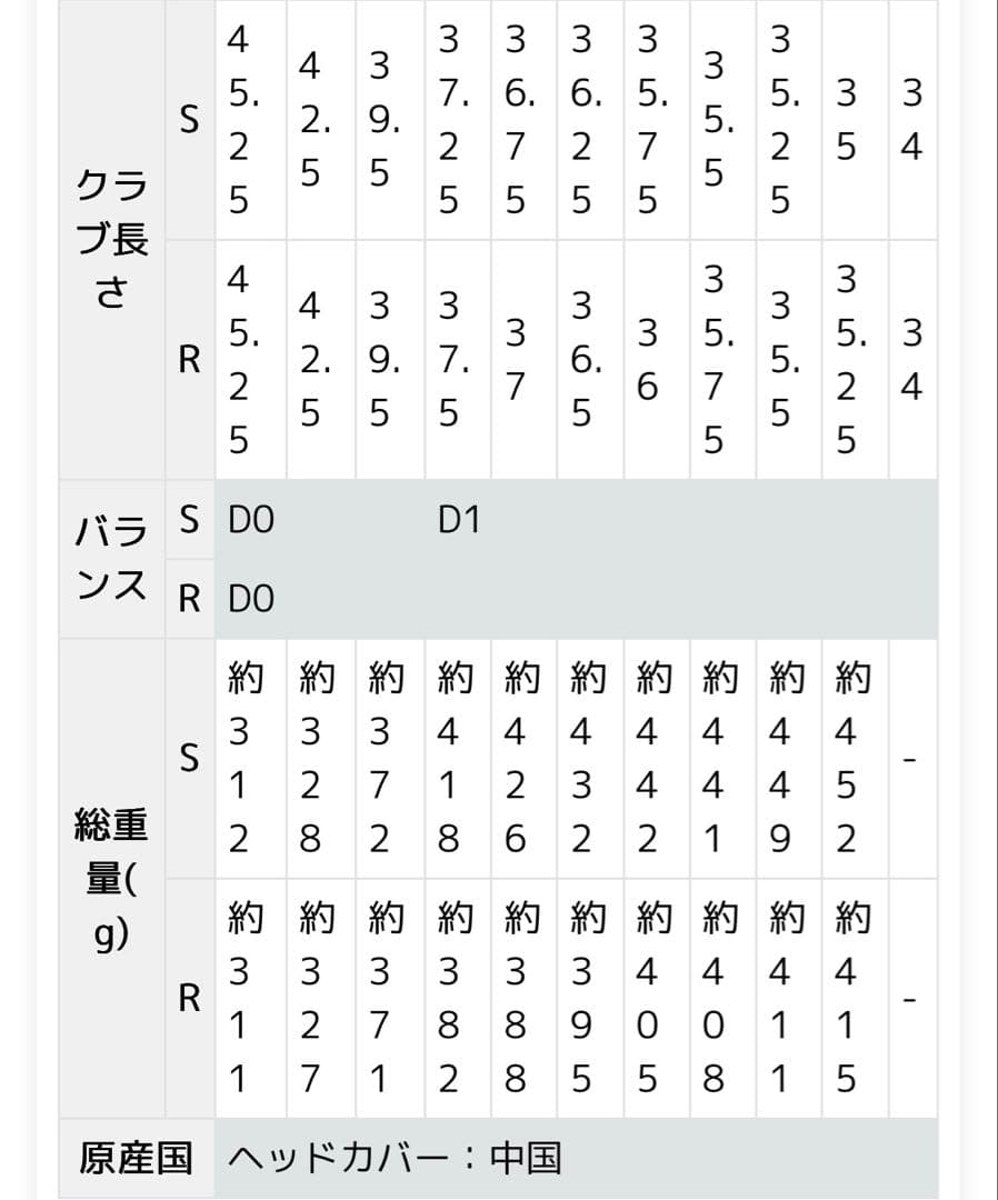 Callaway XHOT(2021) ドライバー ウッド2本セット