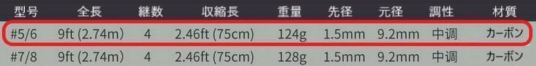 新品 専用バック（黒色）付き　フライフィッシング フライロッド リール