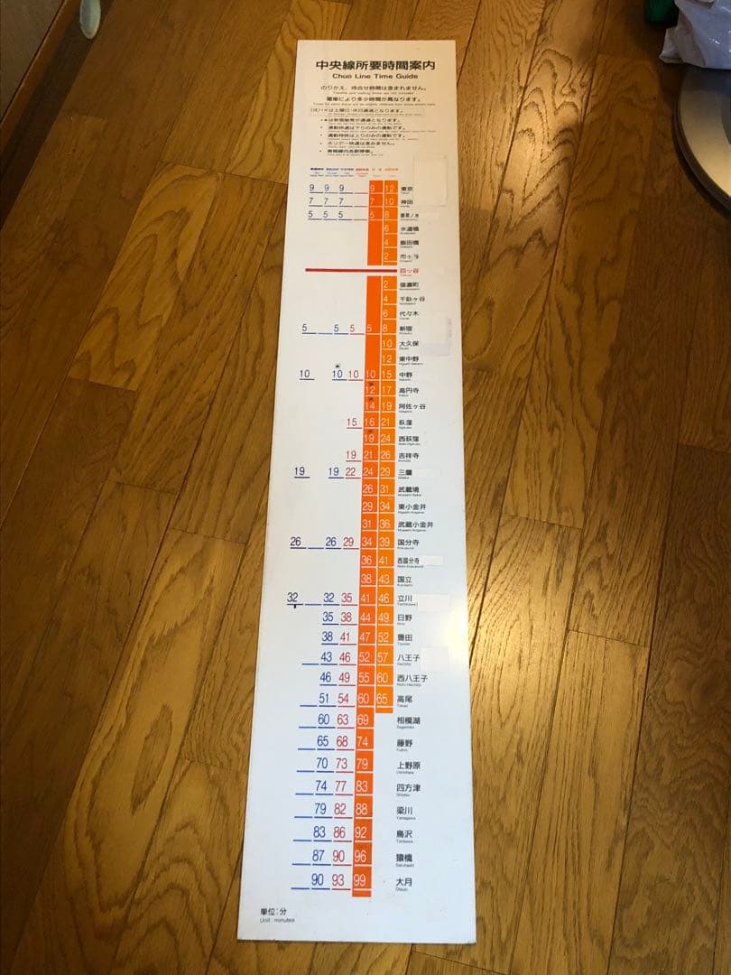 JR四ツ谷駅 駅名板　所要時間案内板（中央線快速）