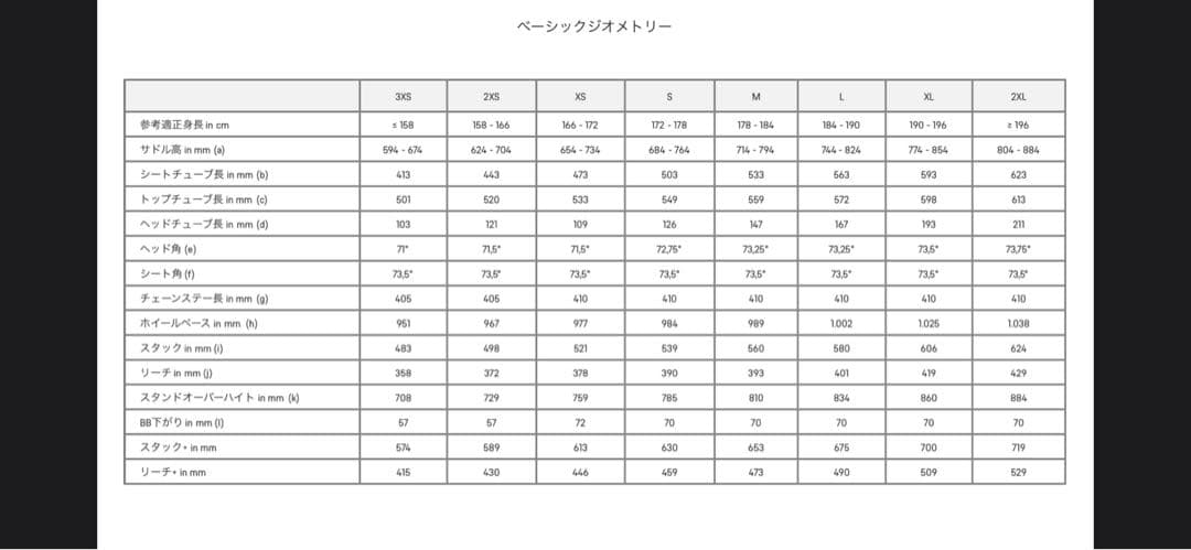 CANYON Aeroad CF SL 8 Disc 　Ultegra Di2