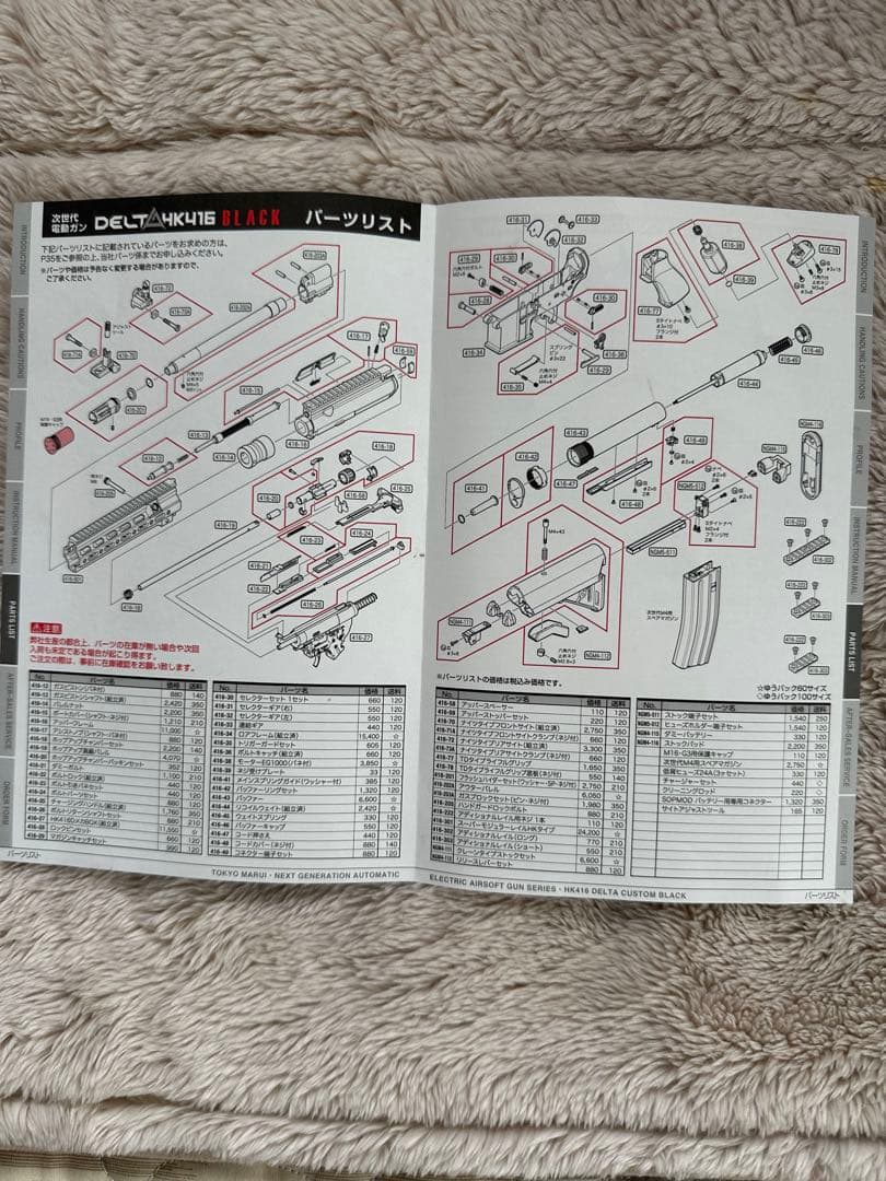 hk416デルタカスタム　パーツセット