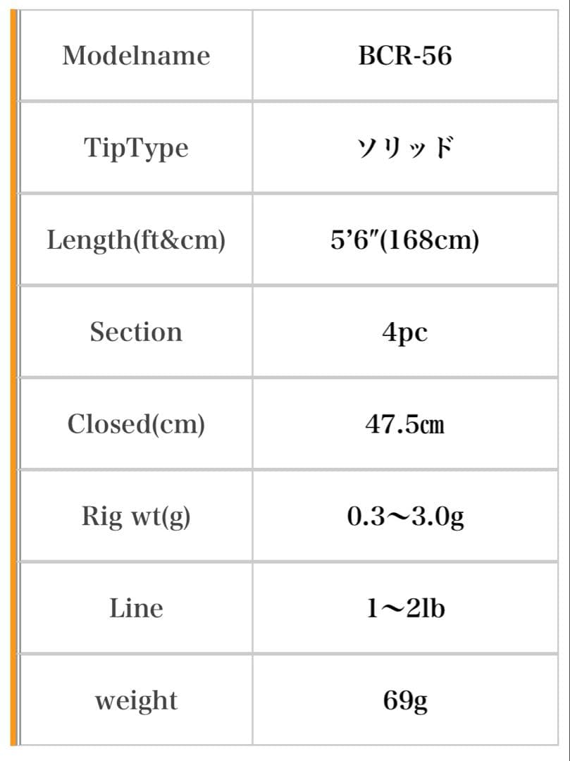Advancement BCR-56 / サーティーフォー