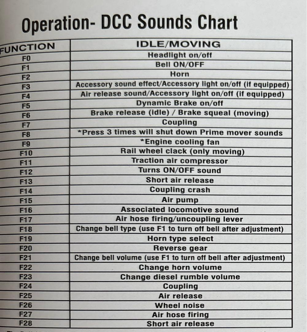 Athearn GENESIS Santa Fe FP45 107 サウンド車