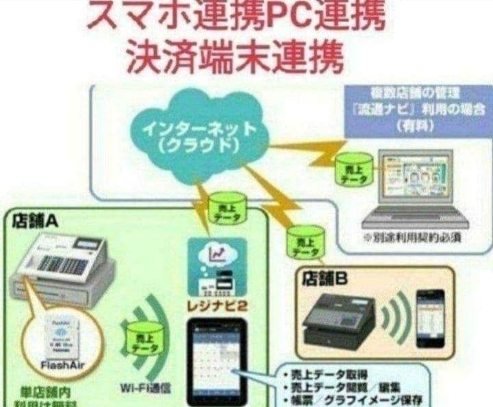 テックレジスター　MA-770　フル設定無料　最新最上位機種　3111999