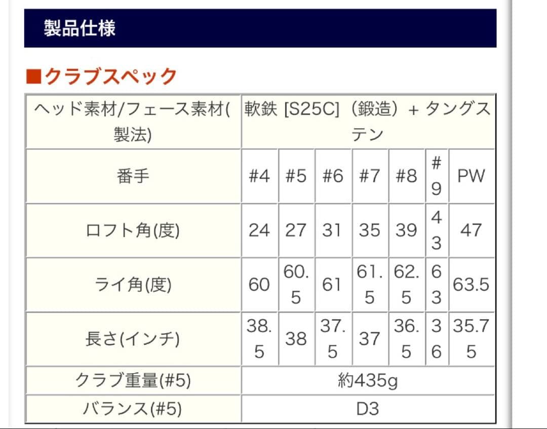 テーラーメイド P7TW タイガーウッズ アイアンセット 7本組 4I-PW