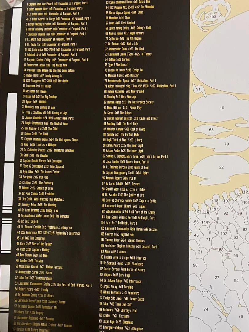 新スタートレック 30周年記念ポスターセット(3枚組)シリアルナンバー900