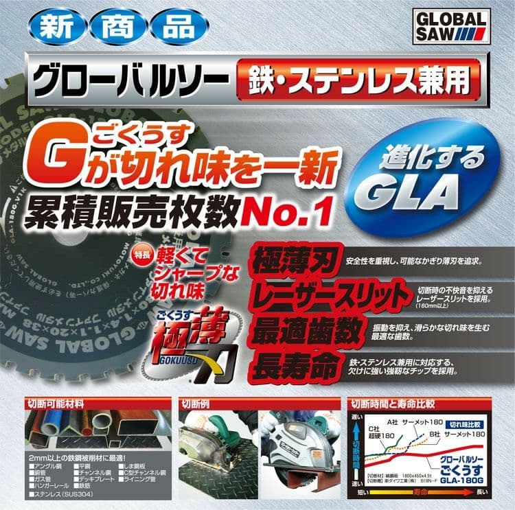 新品 モトユキ GLA-205G 鉄・ステンレス兼用グローバルソー