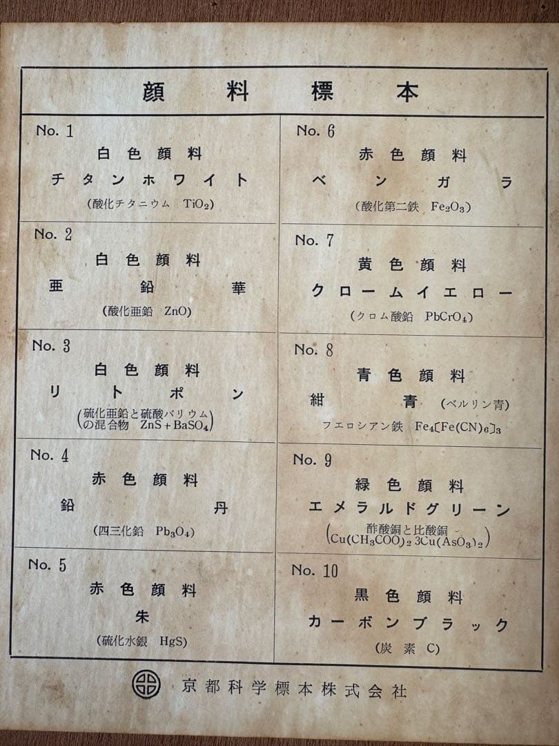 顔料➕石炭➕石油(標本セット)kazunokoさん専用