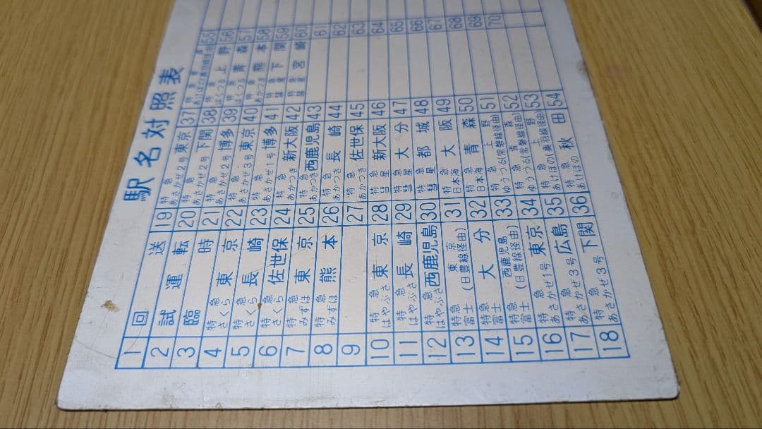 「ブルートレインあさかぜ 行先板 博多↔東京 実使用品 駅名対照表付き」