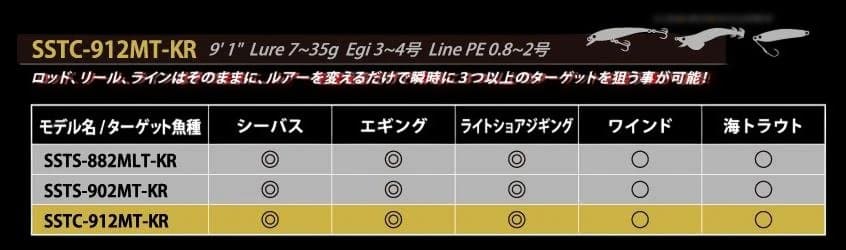 【降谷龍】◆アブガルシア(AbuGarcia) SSTC-912MT-KR