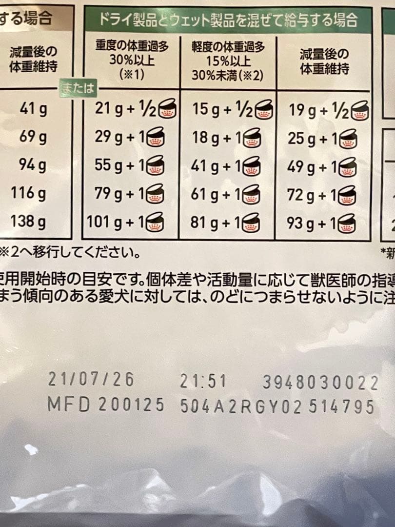 ロイヤルカナン 満腹感サポート 犬用 3kg ドライフード 新品未開封