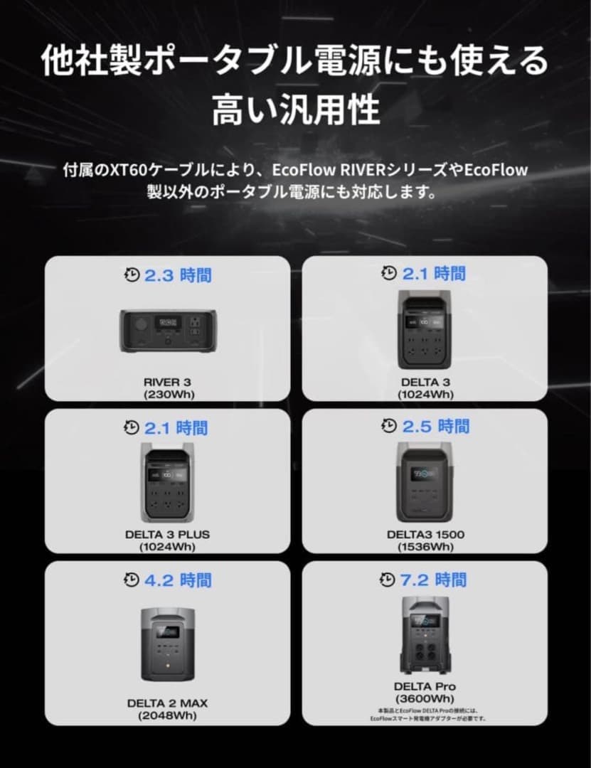 ★エコフローEcoFlow500Wオルタネーターチャージャー新品お値下げ中‼️