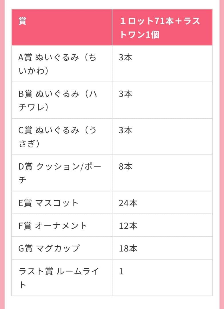 aloe　ちいかわ全72個一式