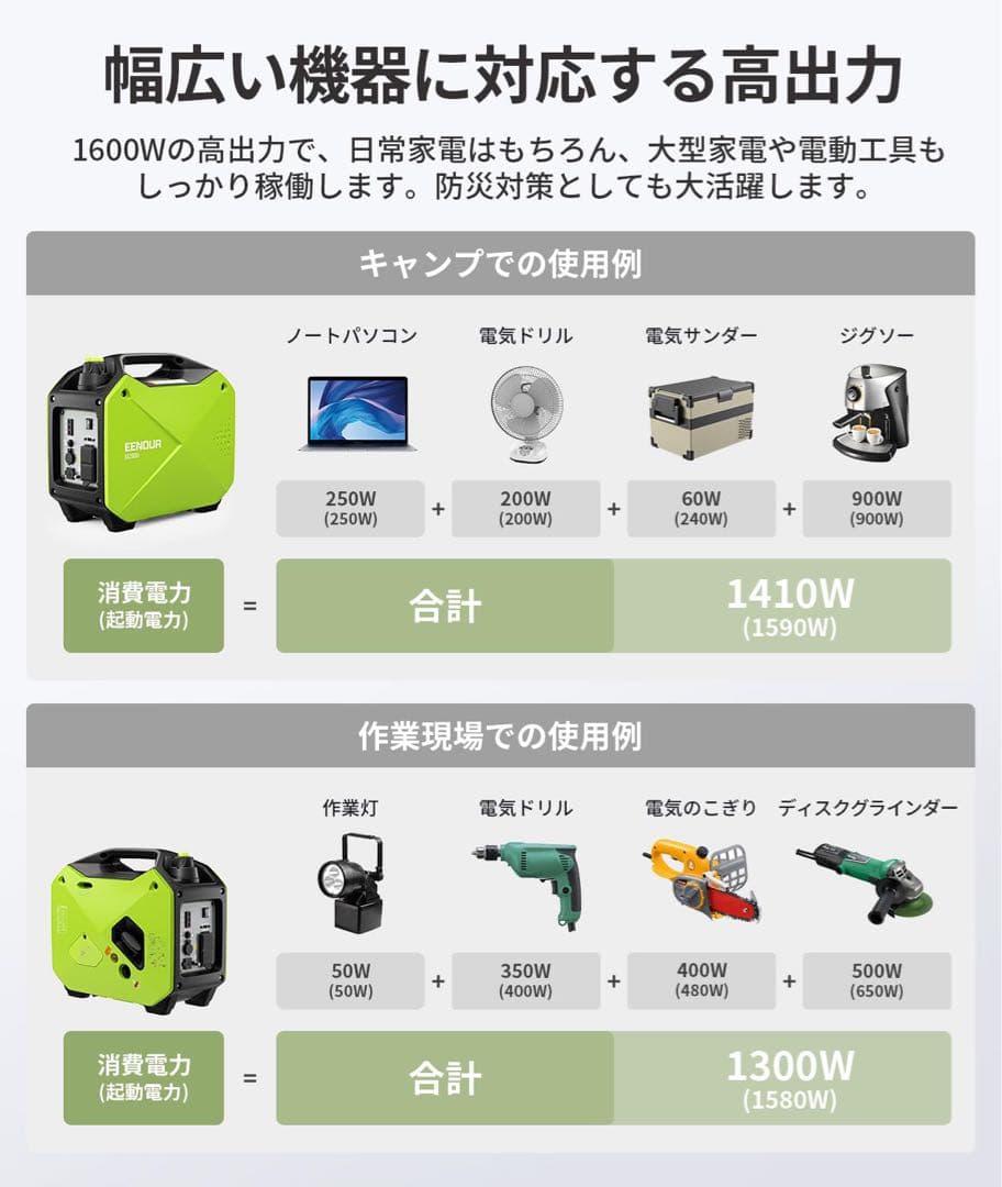 EENOUR インバーター発電機 GS2000i 専用カバーセット