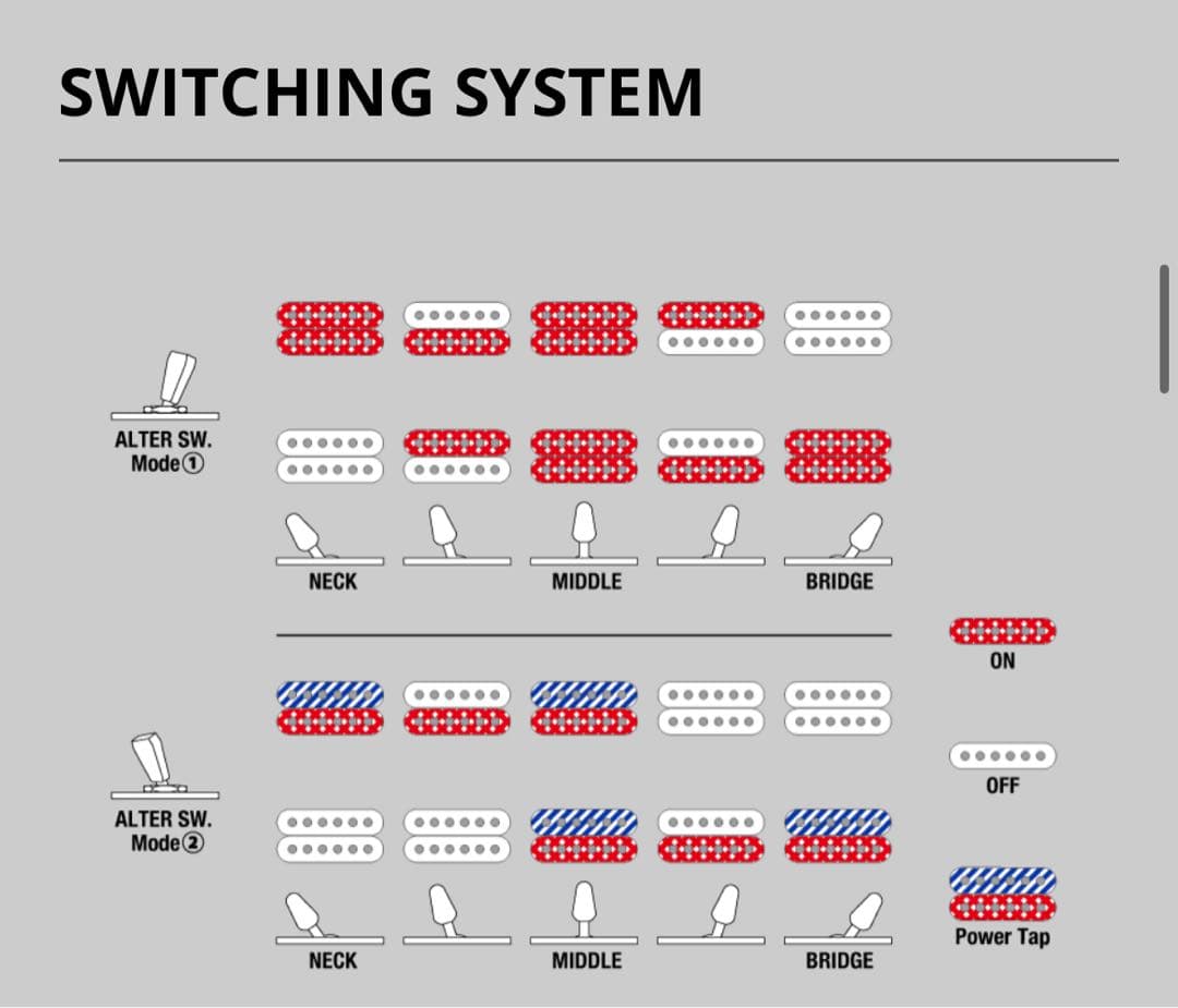 ギター Ibanez AZ2202A