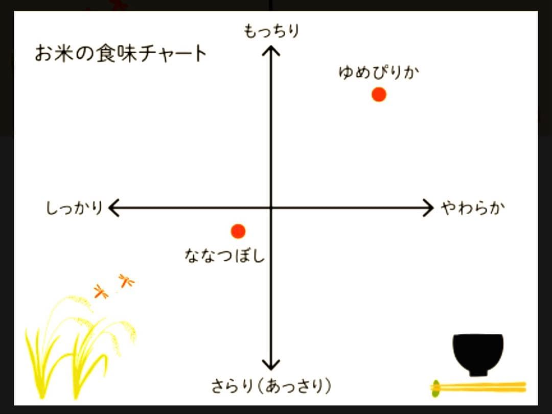 北海道産　ななつぼし　１０kg