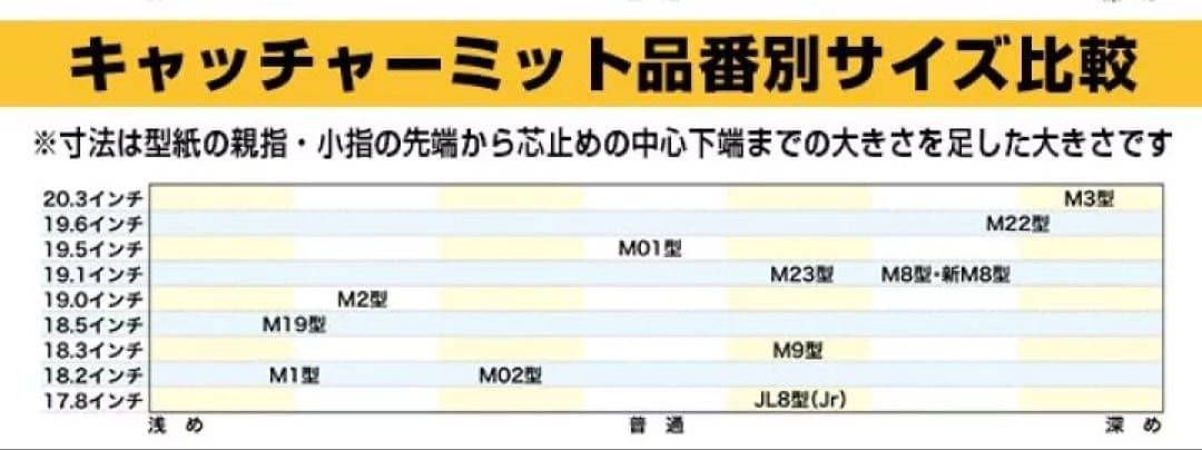 ハタケヤマキャッチャーミット硬式野球グローブ 黒
