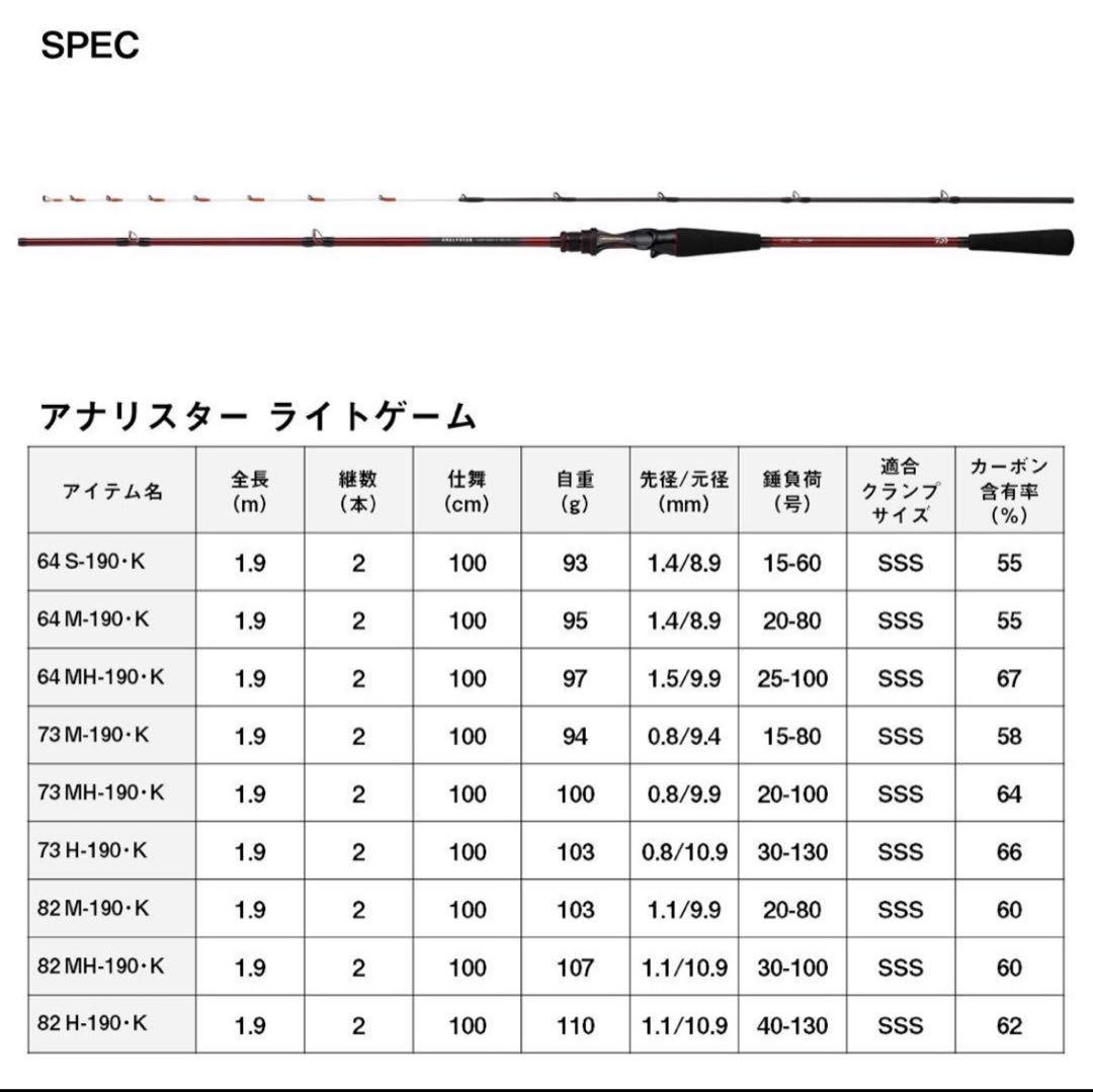早い者勝ち！！ANALYSTAR 船竿 レッド 約1.9m