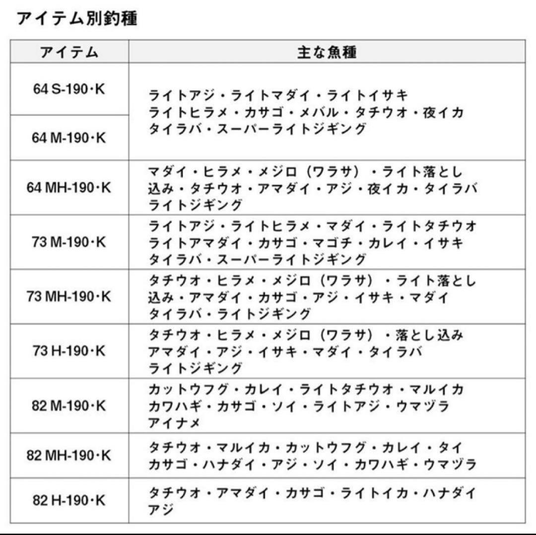 早い者勝ち！！ANALYSTAR 船竿 レッド 約1.9m