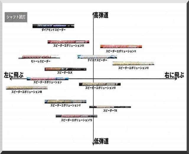 ■ 希少 Speeder SLK 5S 1W用 各スリーブ＋新品グリップ付 JP