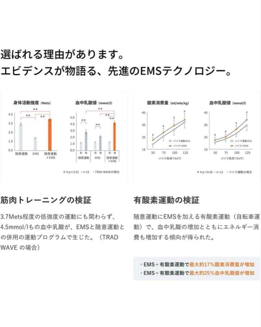 シックスパッド ホームジム パワースーツ　メンズL