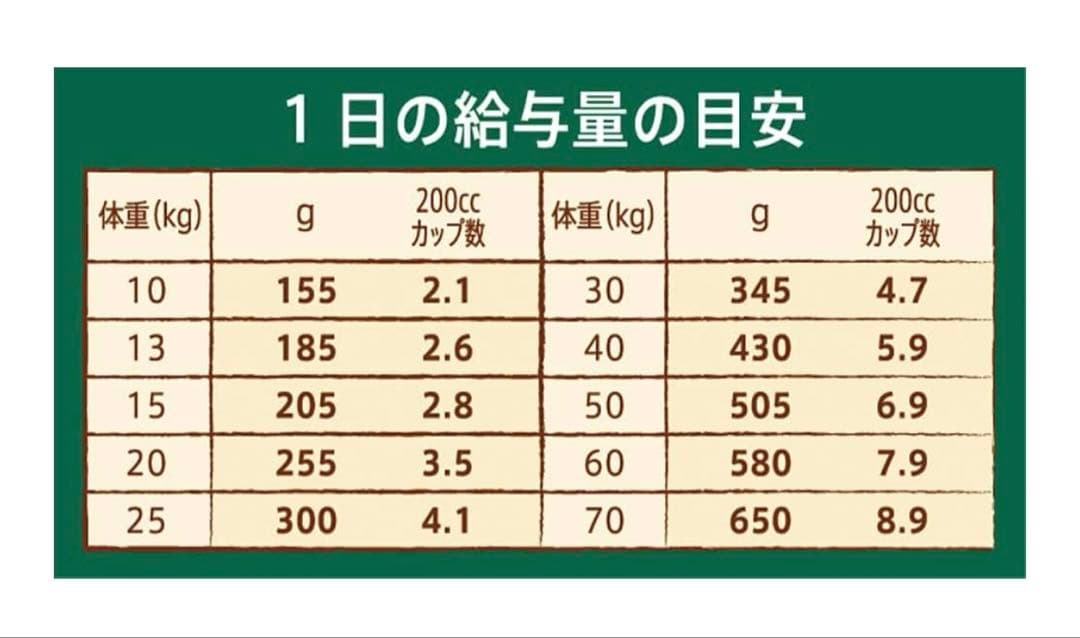 Nutro ナチュラルチョイス シニア犬用 中型犬~大型犬用ラム&玄米7.5kg