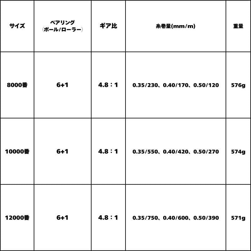 大型 スピニングリール 12000番 大物 ねじ込み式 リール 遠投 釣り