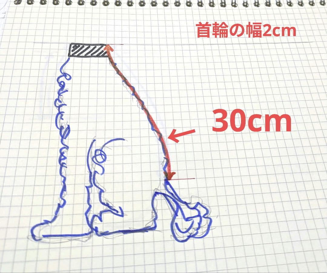 測定箇所の説明