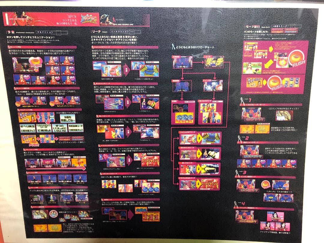 CRリンダのどうにもとまらないFN 中古実機美品 家庭電源 循環加工カウンター付