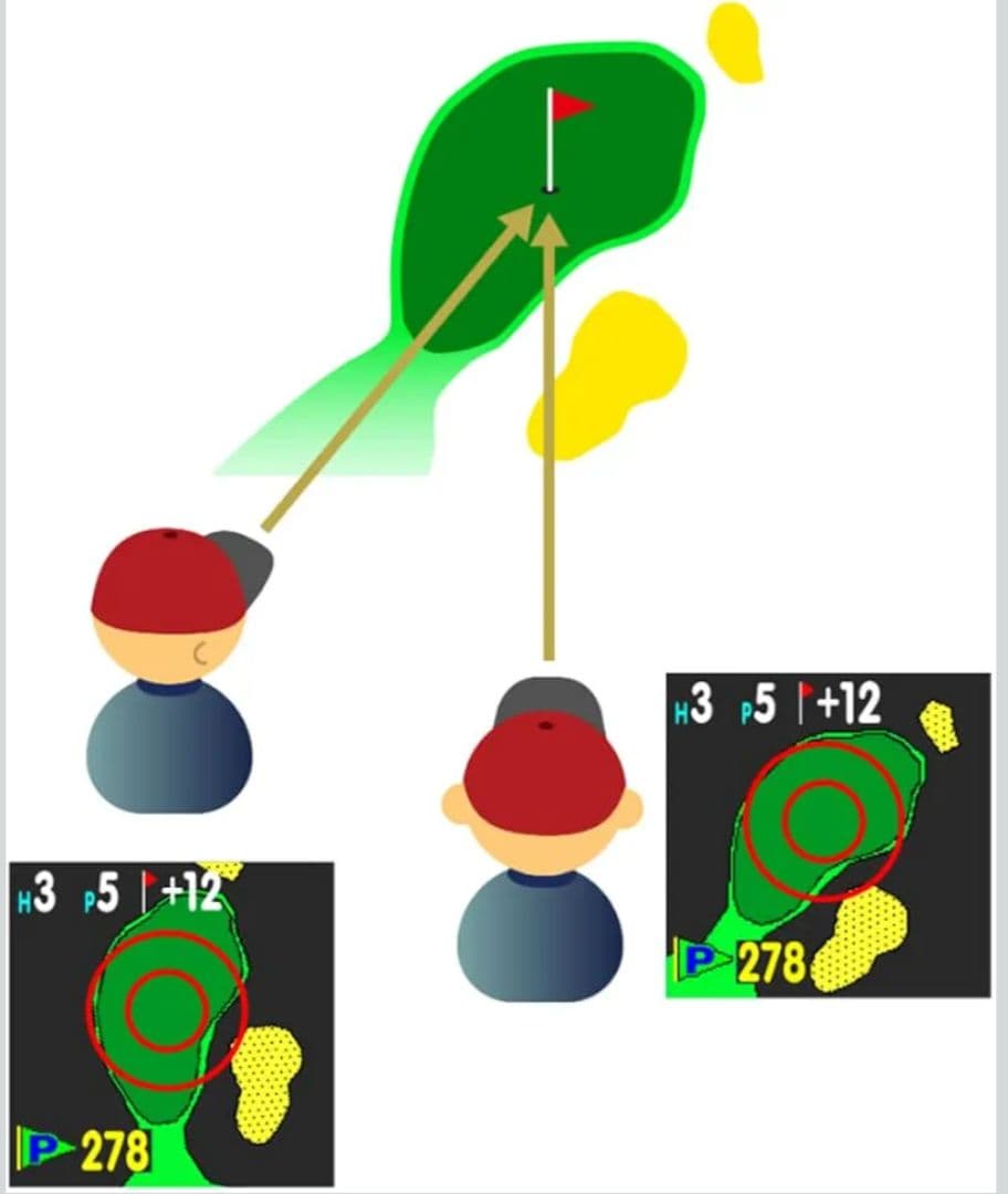 グリーンオン NORM II PLUS ゴルフウォッチ GPSナビ(使用１回)