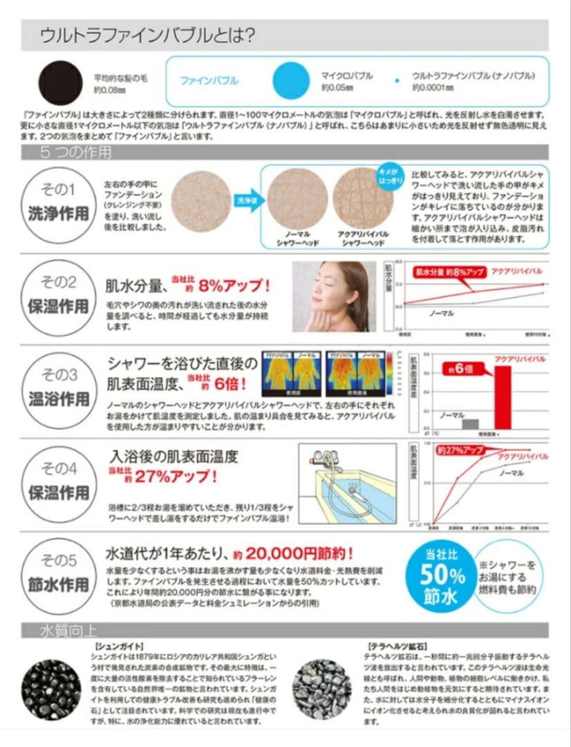 【新品】AQUA REVIVAL 宝石シャワー　ウルトラファインバブル　美肌