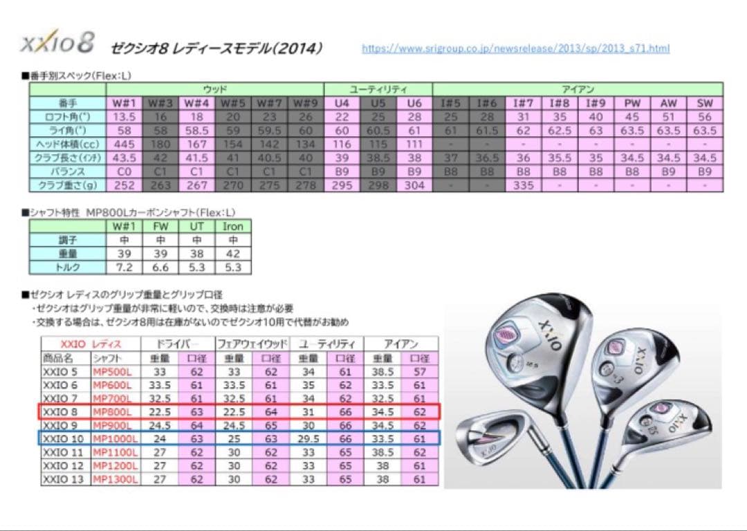 ゼクシオ8 レディース クラブセット 10本(L/ボルドー)