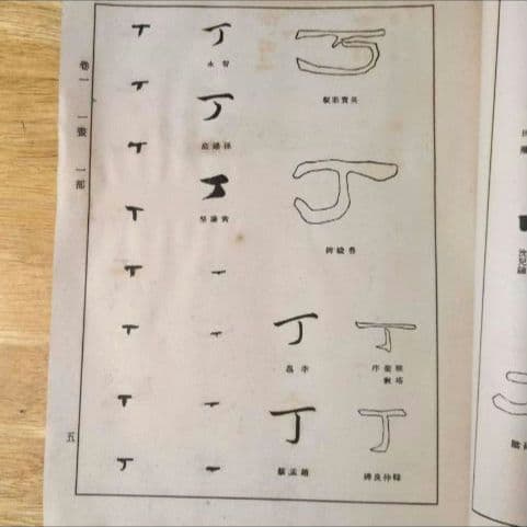 【昭和14年発行】初版 書體大辞典 第一巻 全307頁