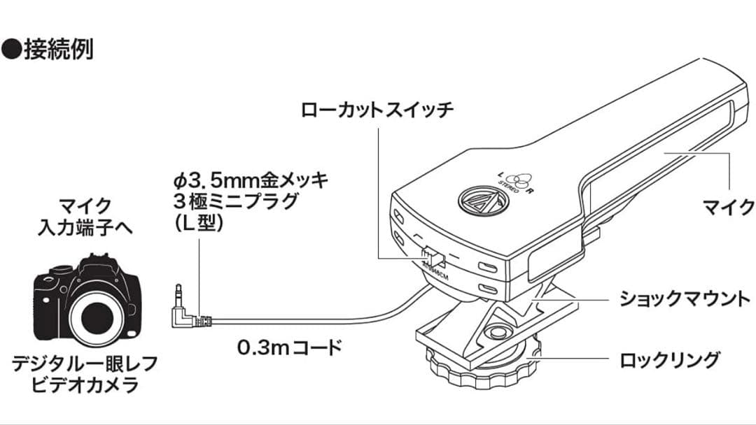 超指向性マイク φ3.5mm Audio Technica AT9946CM